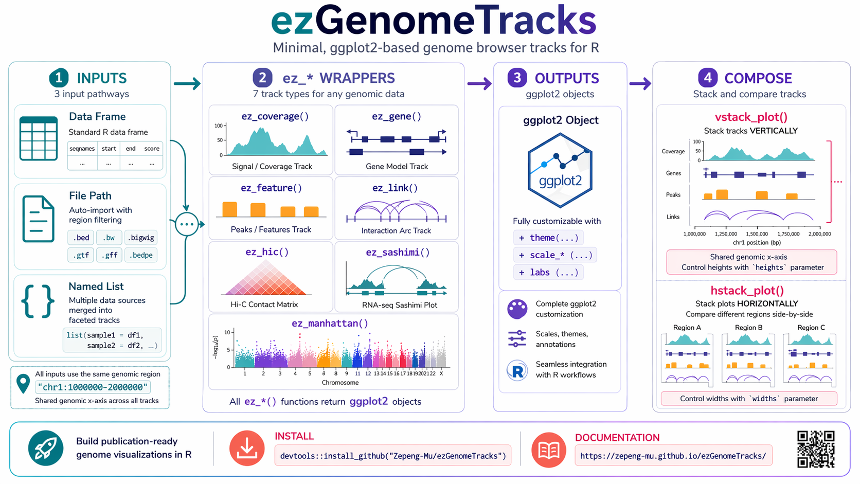 ezGenomeTracks workflow infographic